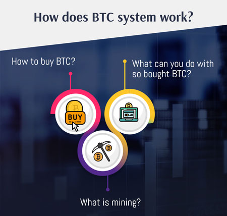 How does BTC System Work