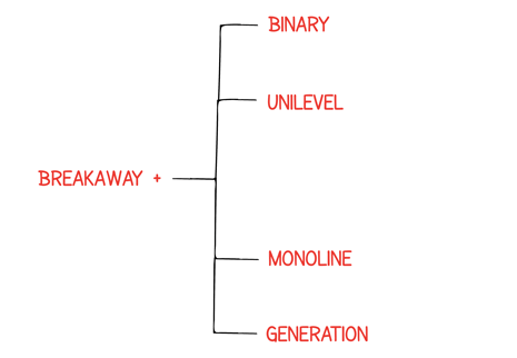 hybrid breakaway plan