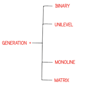 hybrid generation plan