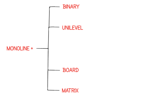 hybrid monoline plan