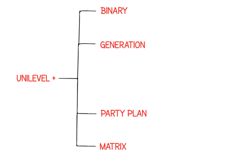 hybrid unilevel plan