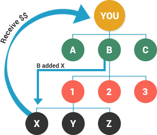 Matrix Cycle Plan Position Bonus Matrix Cycle Plan Position Bonus
