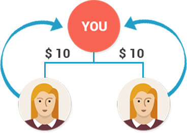 Revolving Matrix MLM Plan Matrix cycle MLM Plan