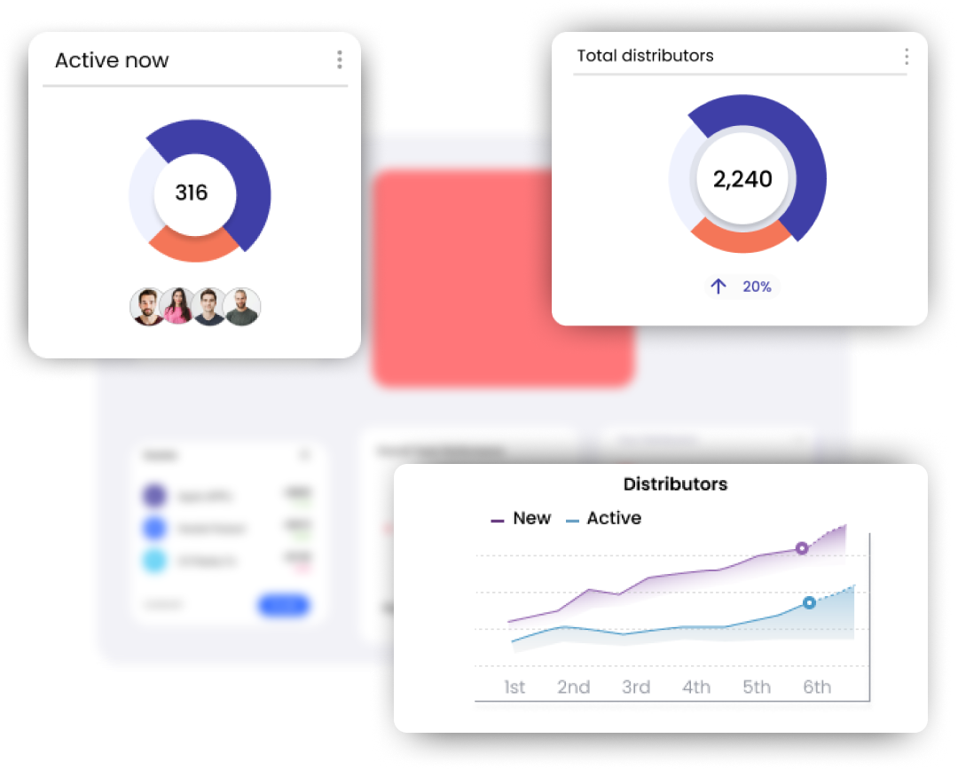 Active distributors KPI dashboard