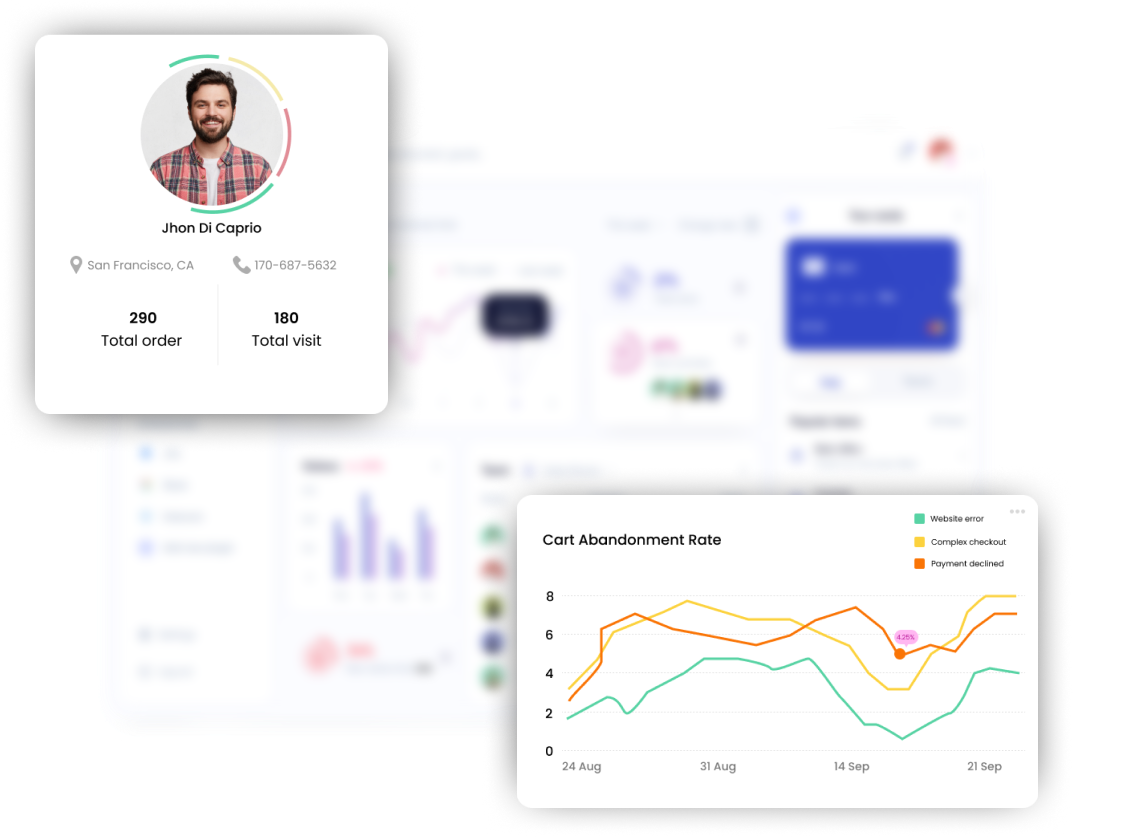 AOV KPI dashboard
