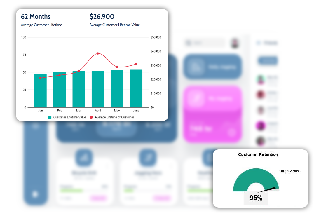 Distributor/customer attrition rates