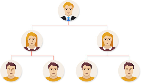 Binary options mlm