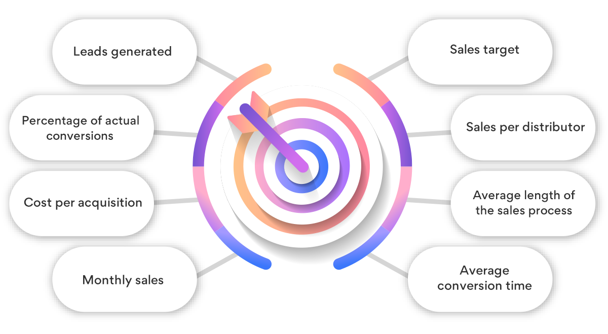 Business-critical sales KPIs