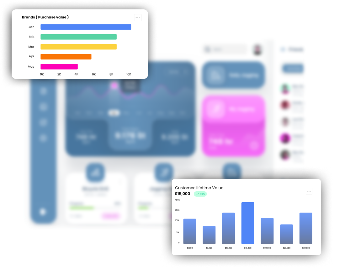 CLTV KPI dashboard