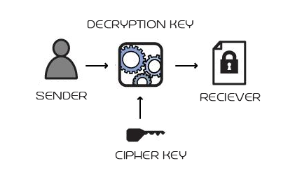 cryptocurrency-decryption-key