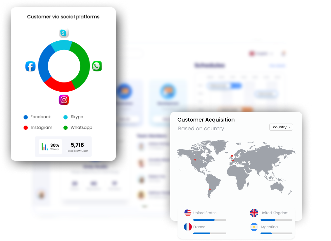 Customer acquisition rate KPI dashboard