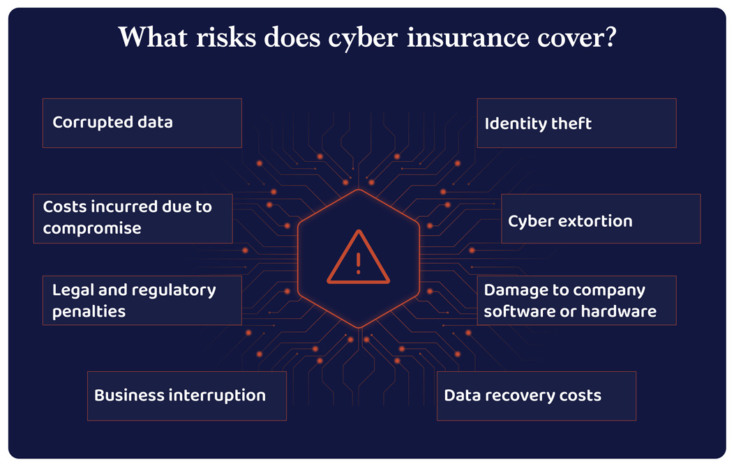 Cyber insurance coverage