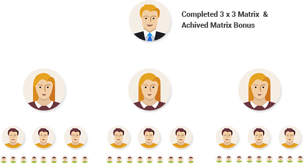Revolving Matrix Plan Software Board MLM Plan Software Completion Bonus