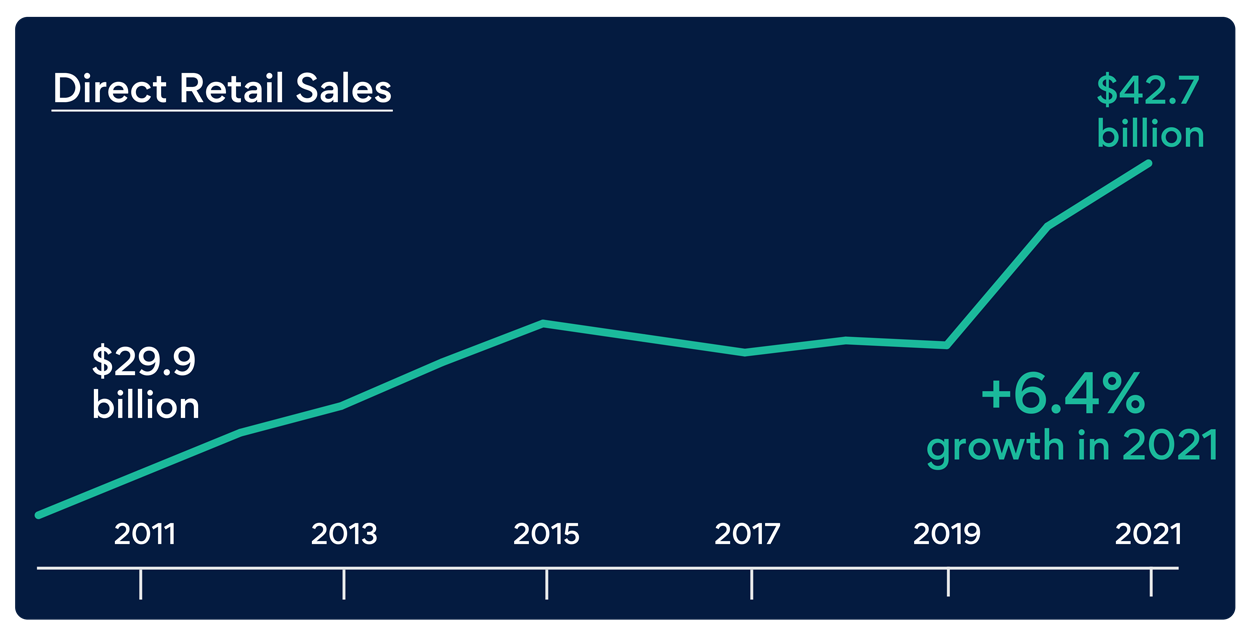 2021 Direct Selling Statistics