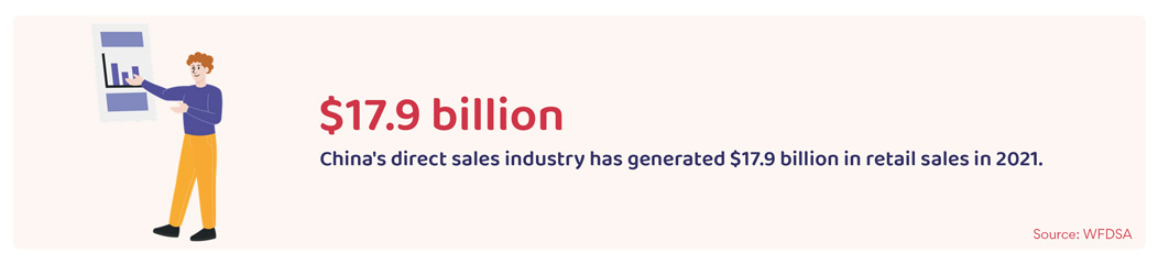 Direct selling retail sales in China 2021