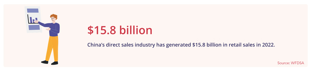 Direct selling retail sales in China 2021