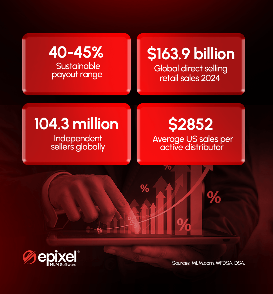 Direct selling industry statistics infographic