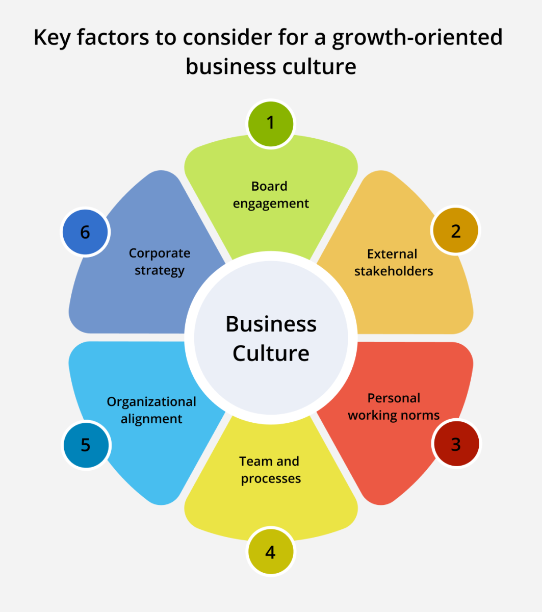 growth driven business culture