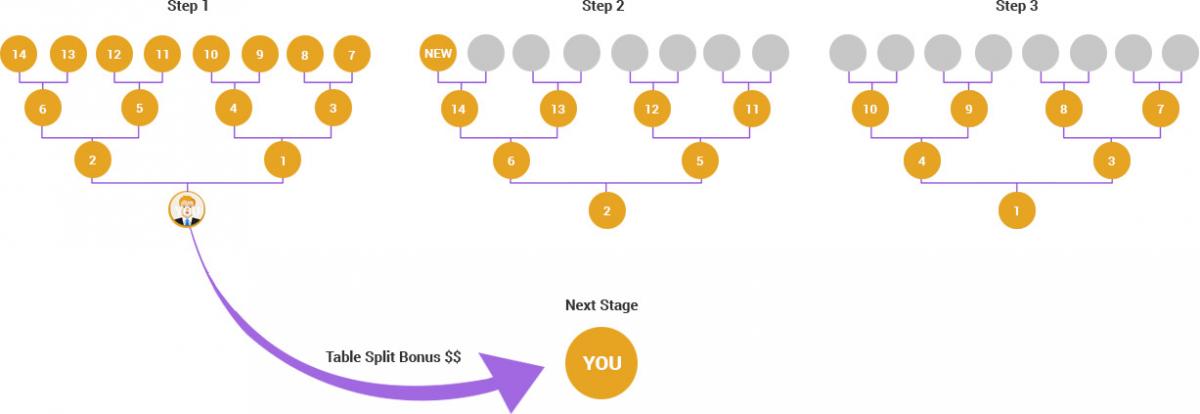 Emgoldex MLM Table Split Bonus Emgoldex Plan MLM Software Table Split Bonus