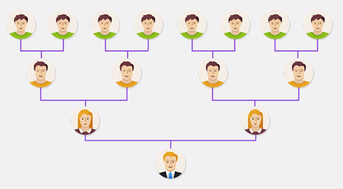 Working of Emgoldex MLM Plan