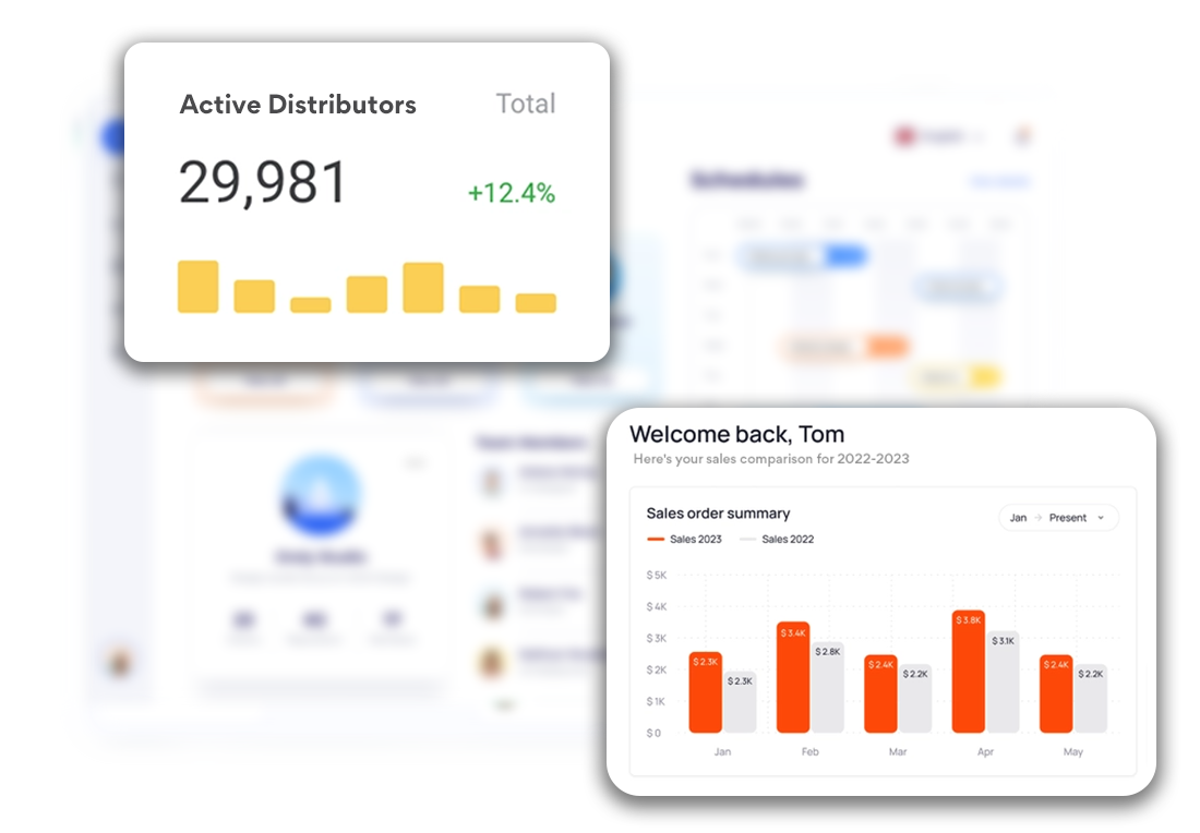 Customer/distributor engagement rate