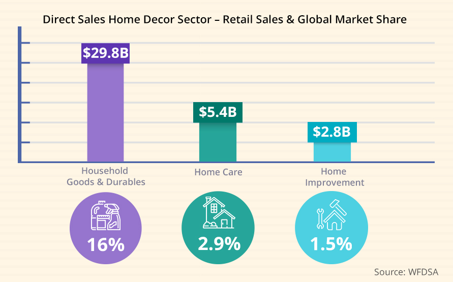 Home decor and household direct sales companies 2024