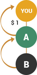 Matching Bonus in Matrix MLM Software