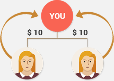 Forced Matrix Plan MLM Software Referral Bonus