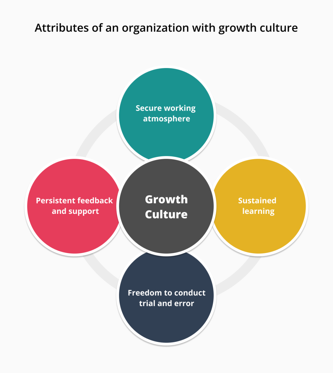 business growth culture