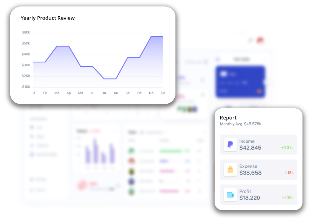 Product performance