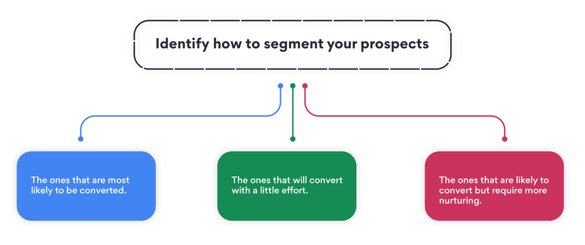 Segment your prospects