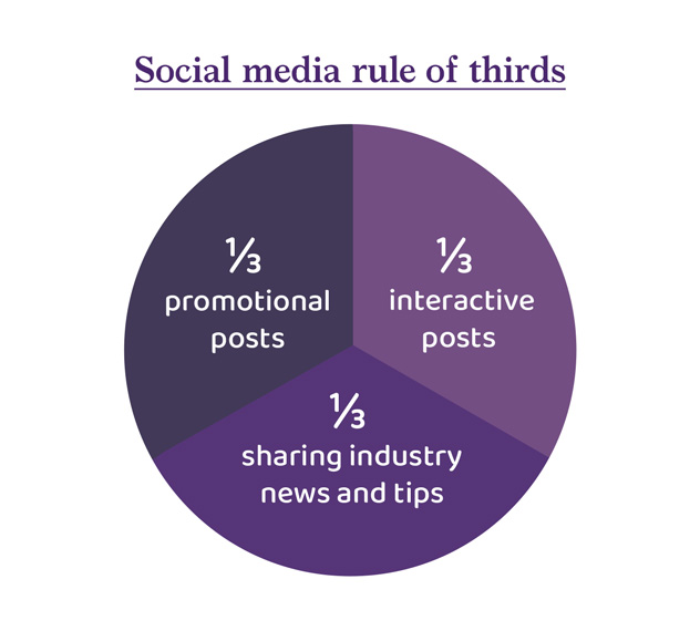 Social media rule of thirds