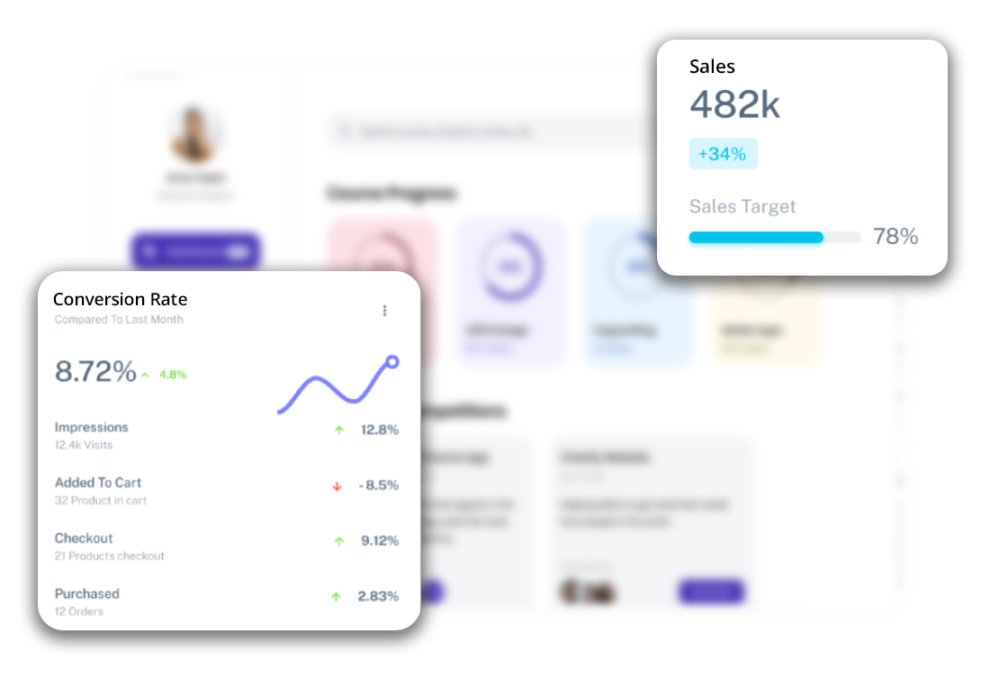 Sales conversion rate