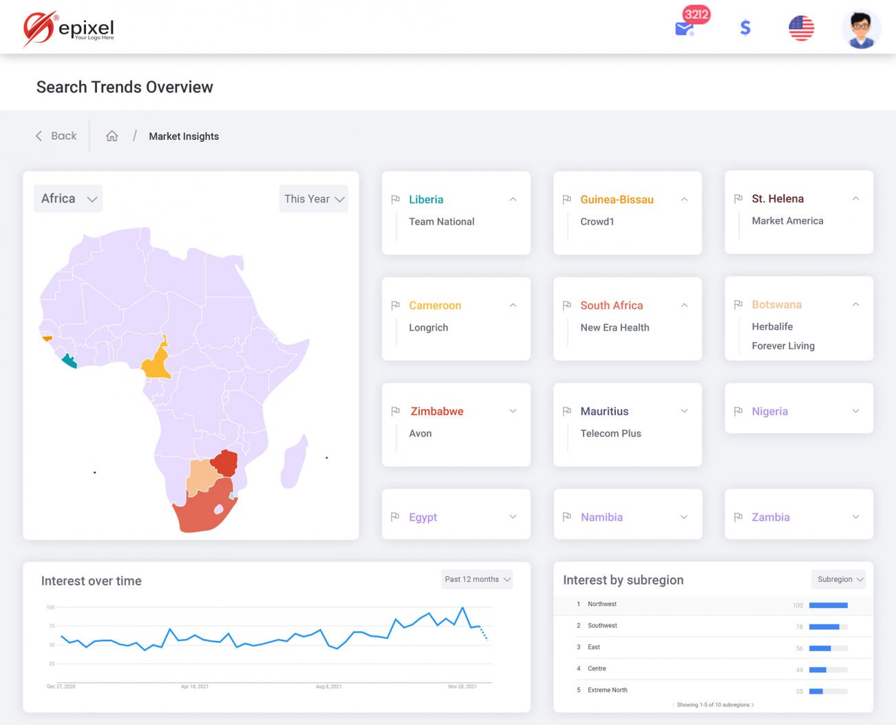 Direct selling search trends in Africa