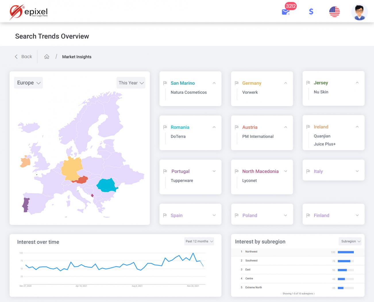 Direct selling search trends in Europe