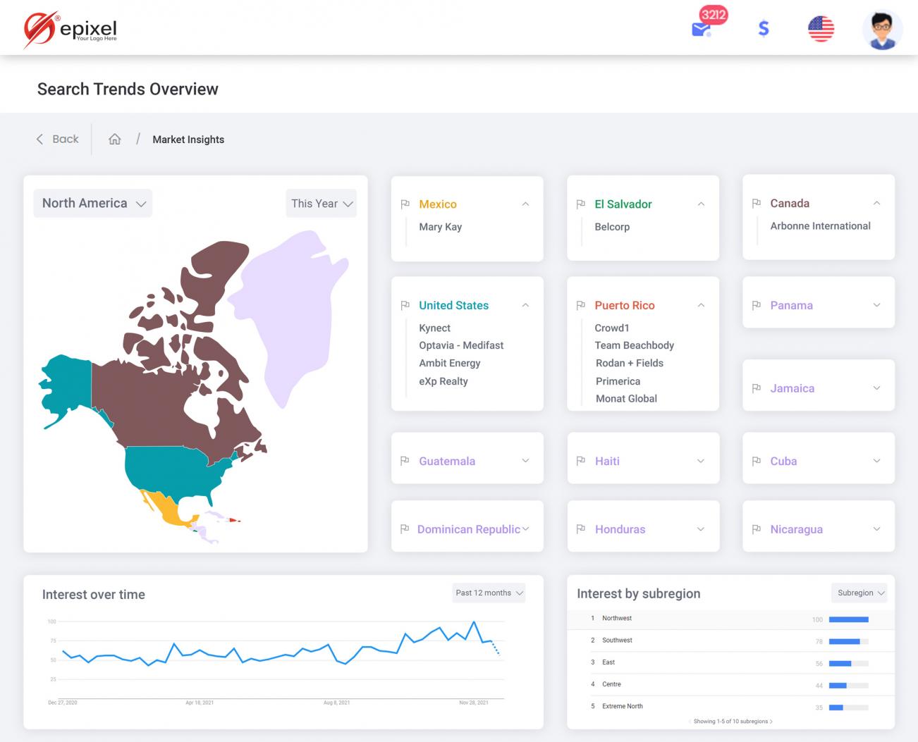 Direct selling search trends in North America