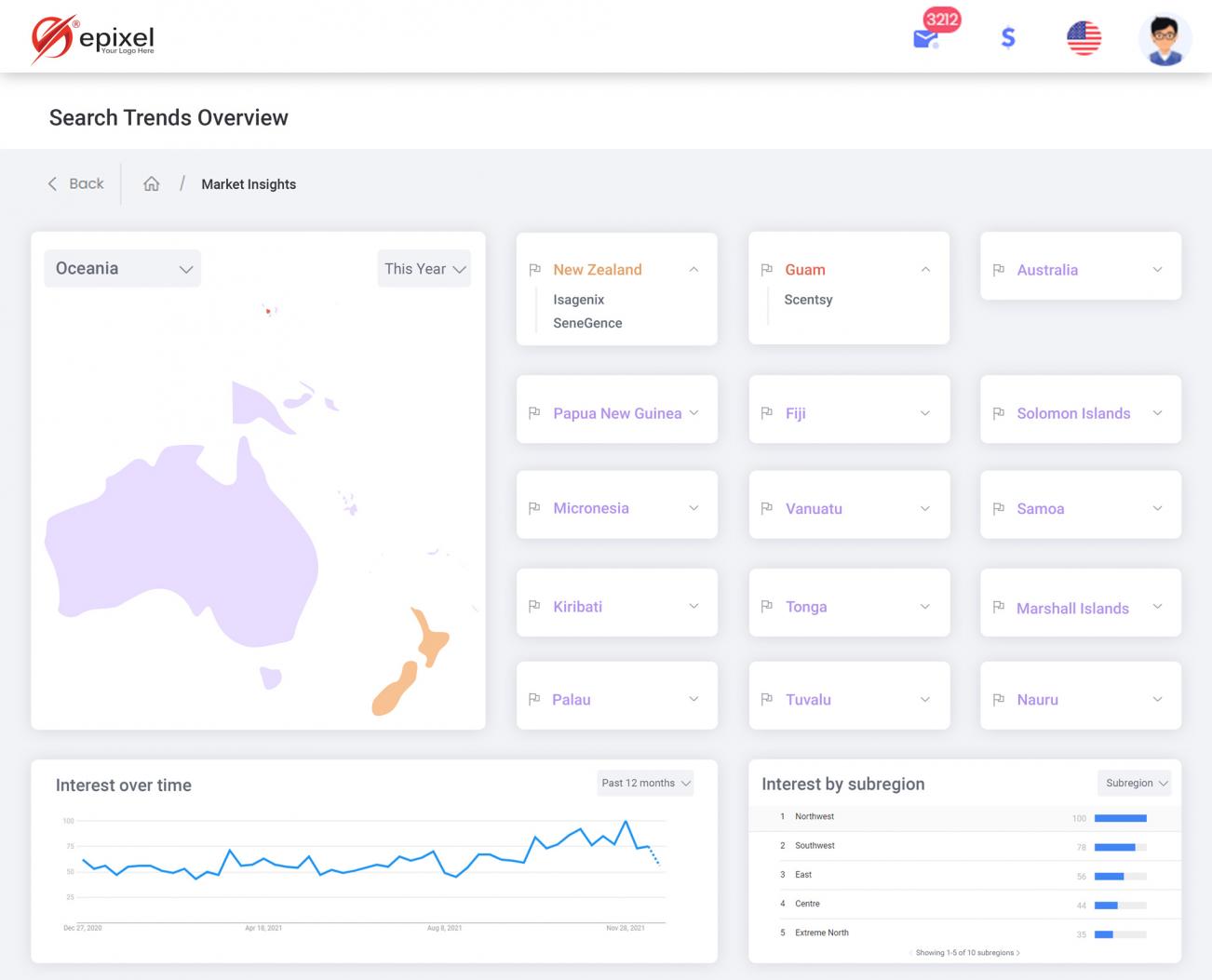 Direct selling search trends in Oceania