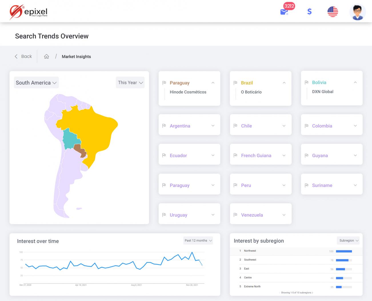 Direct selling search trends in South America