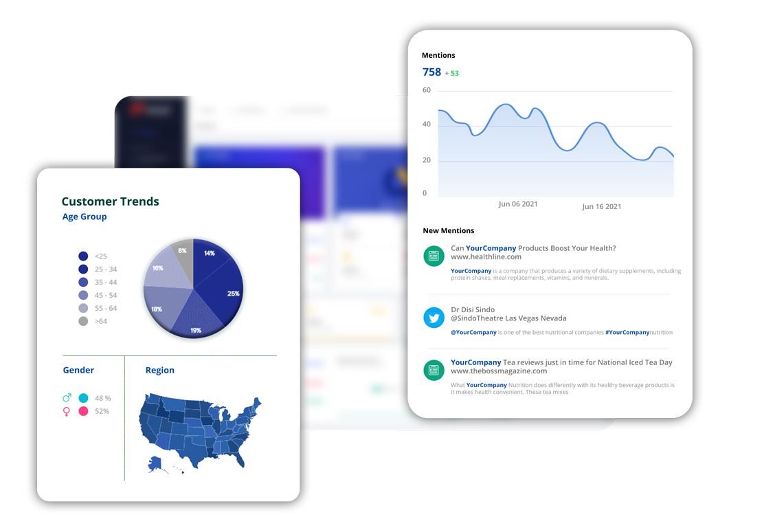 Build audience personas