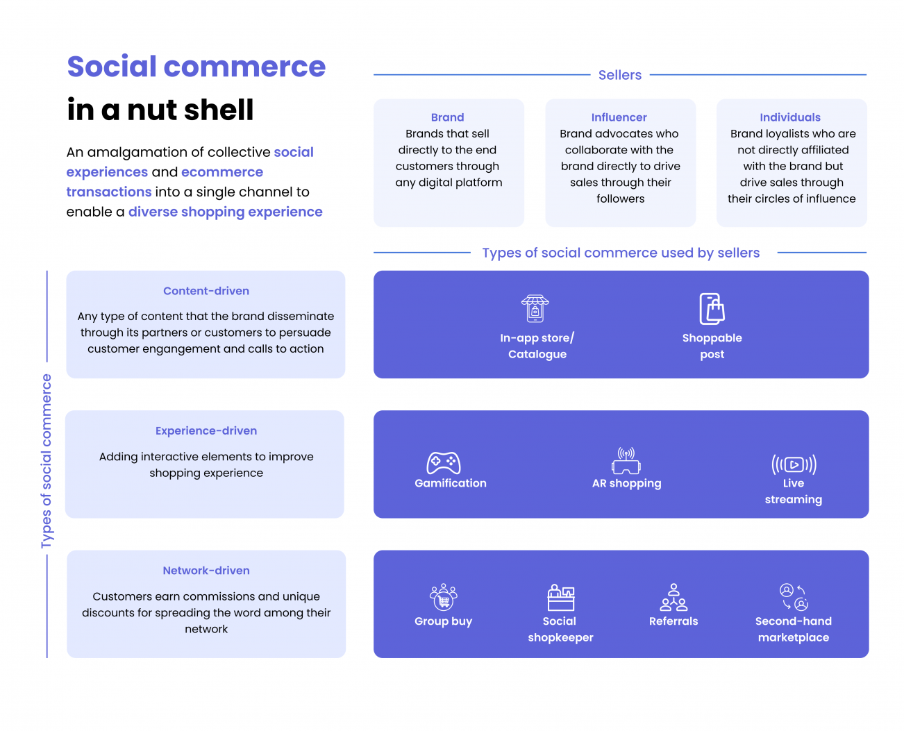 social commerce infograph