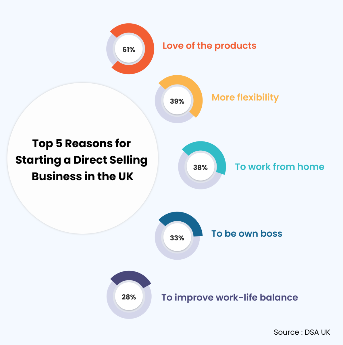 Reasons for starting a direct selling business