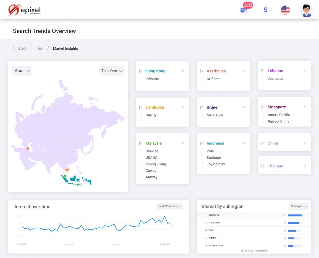 Direct selling search trends in Asia