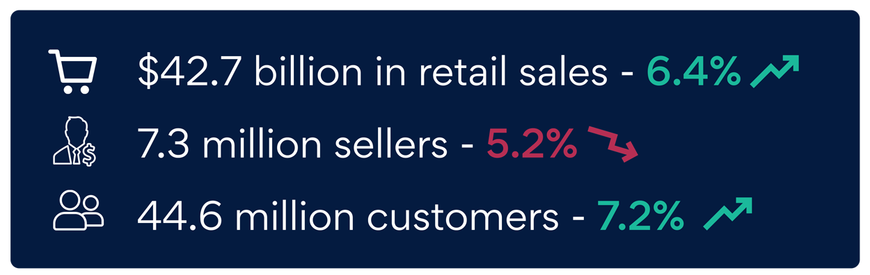 USA direct selling statistics 2021