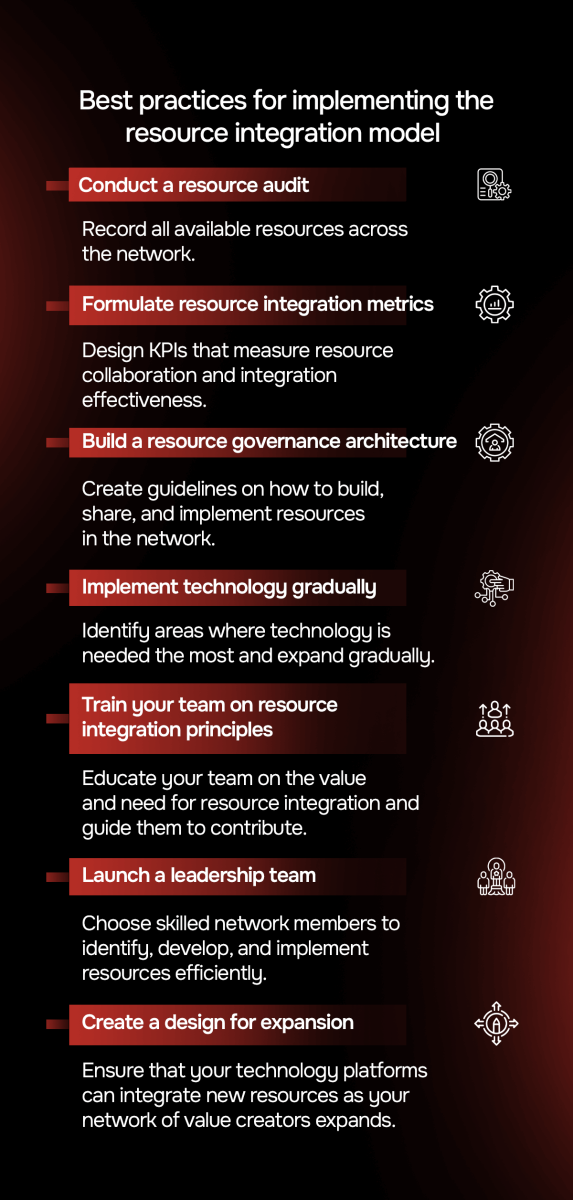 Best practices for implementing the resource integration model
