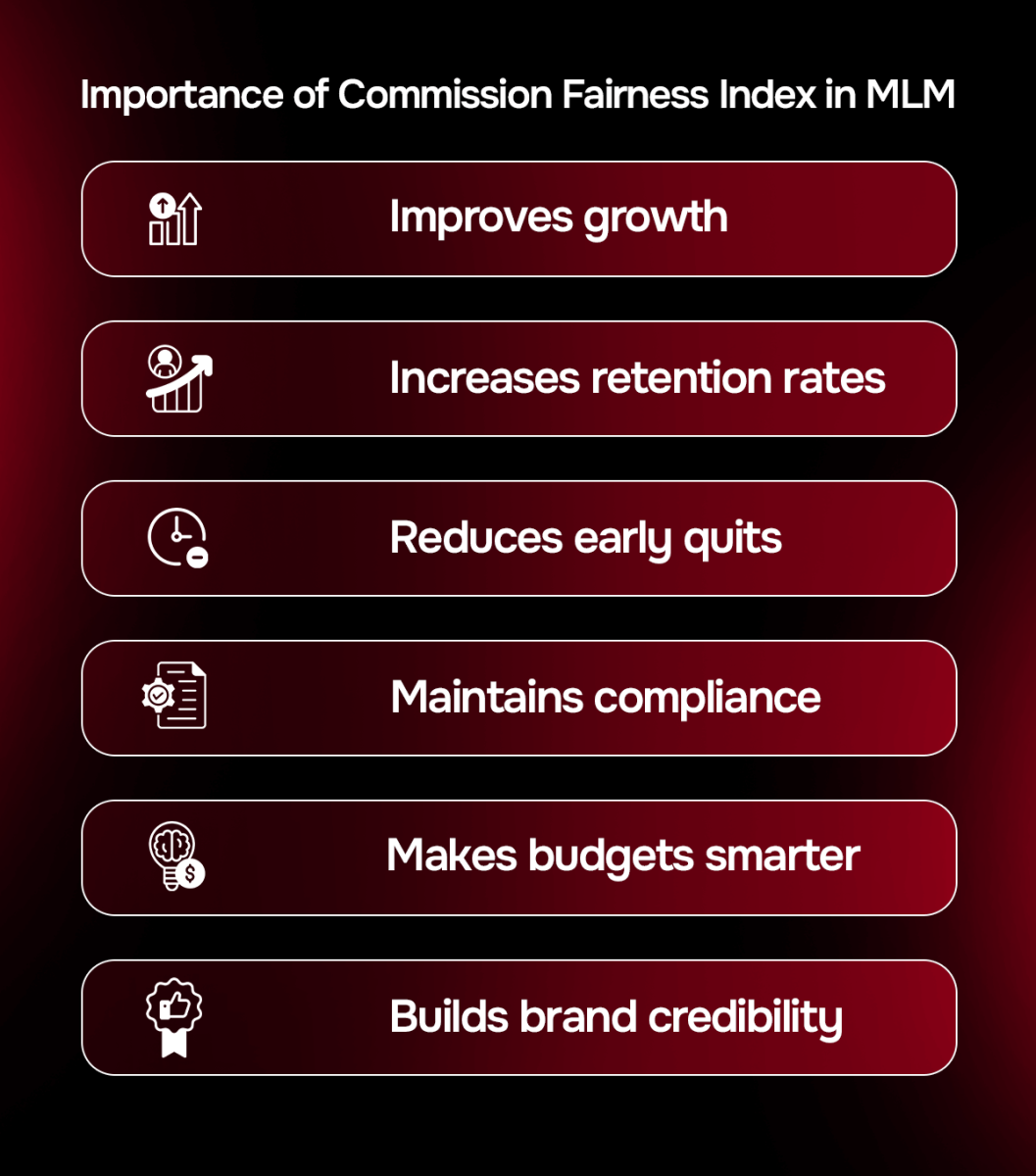 Importance of Commission Fairness Index in MLM