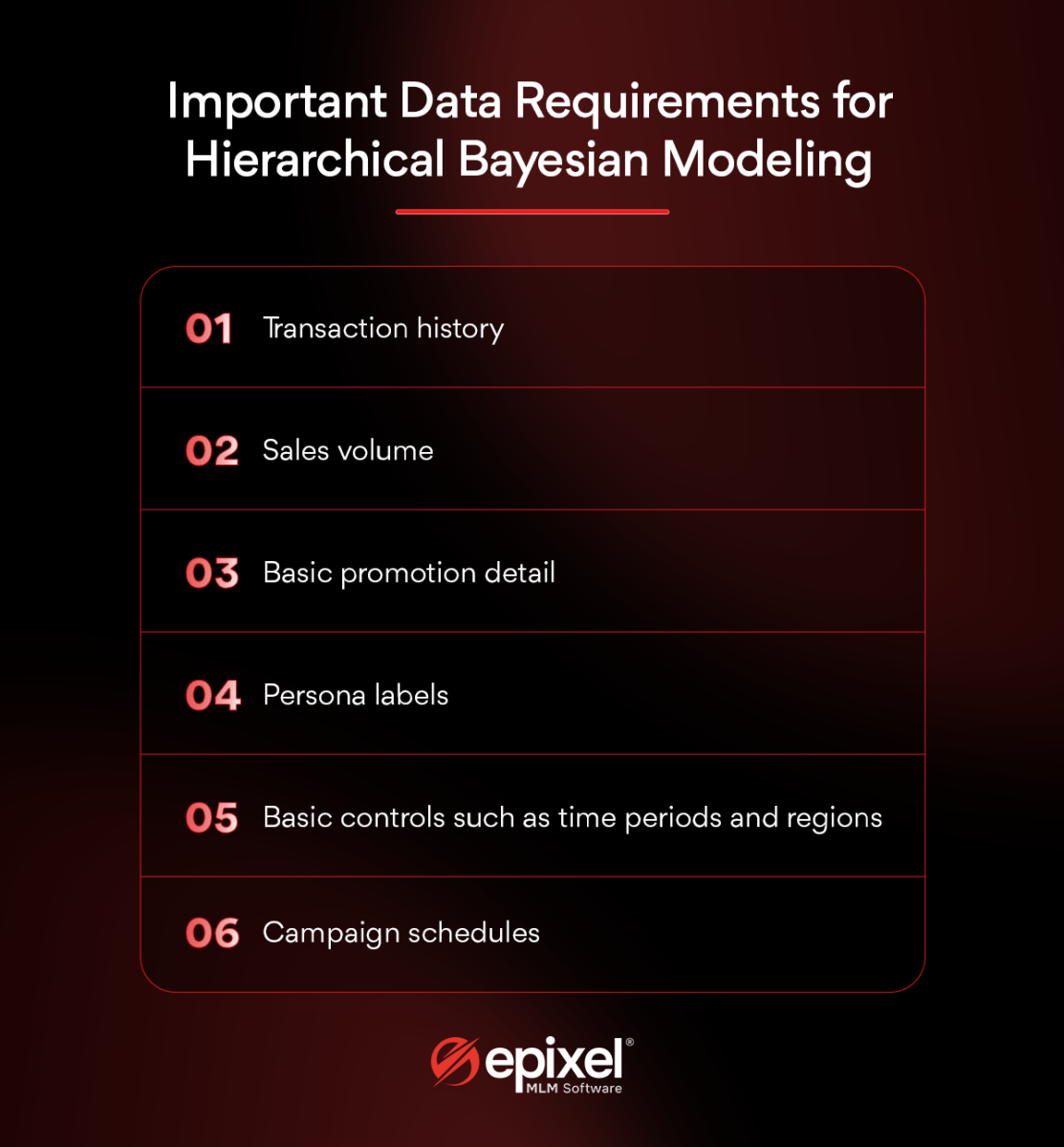 Important data requirements for Hierarchical Bayesian Modeling
