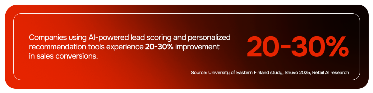 Improvement in sales