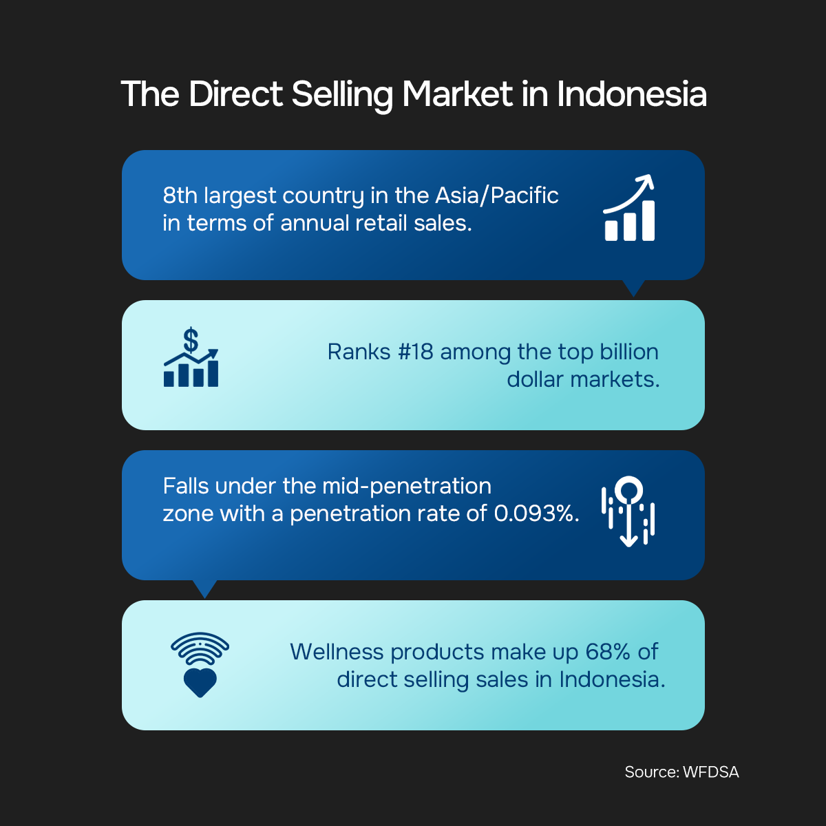 Indonesia direct selling industry