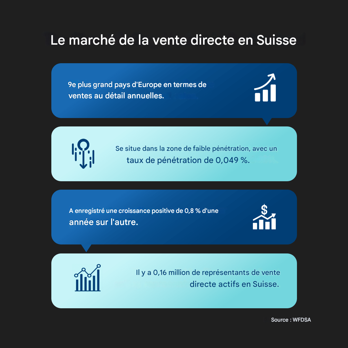 Industrie de la vente directe en Suisse