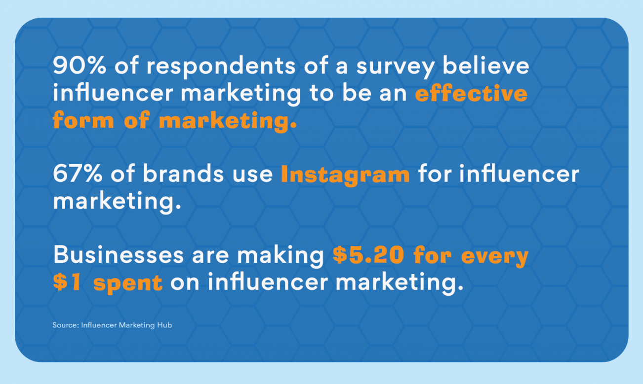 Interesting statistics on influencer marketing